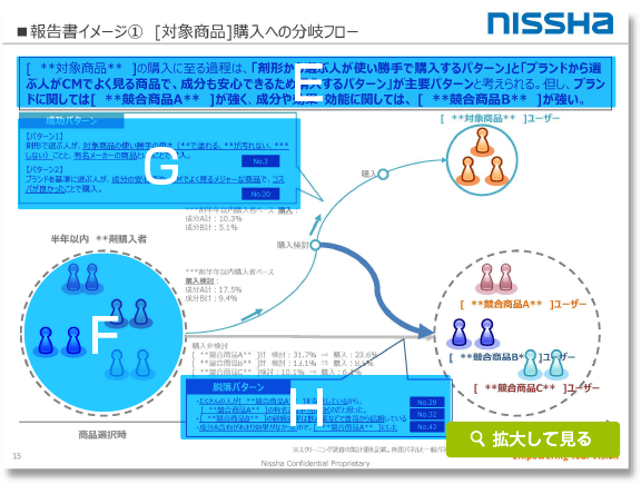 集約マップのサンプル